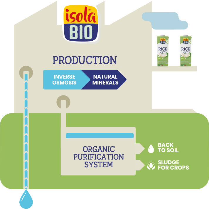 The House of Isola Bio